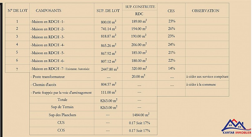Domaine d’exception aux portes d’Essaouira – Ensemble immobilier de prestige alliant villas contemporaines et riad traditionnel 3
